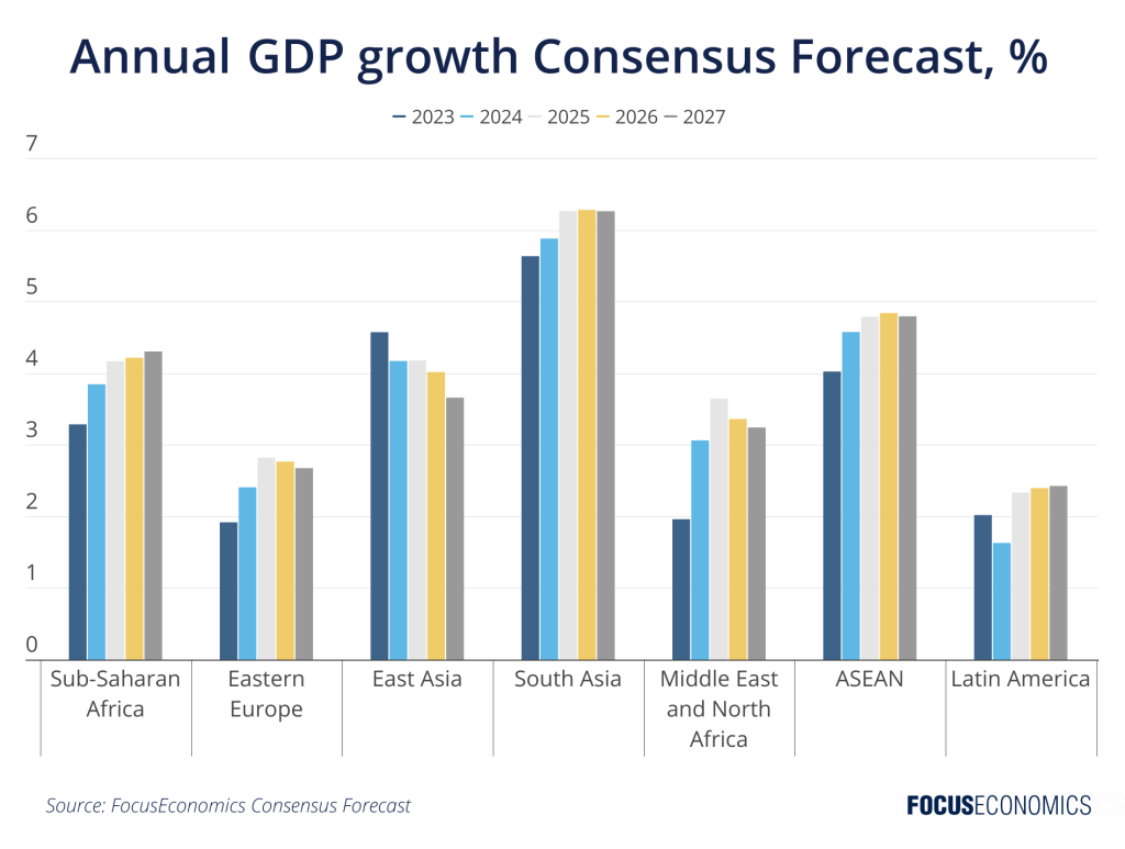 Emerging Market Economies Forecasts 2024 | Focus Economics