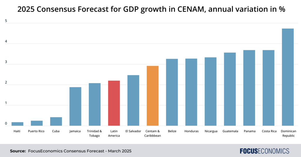 cenam economic outlook 2025