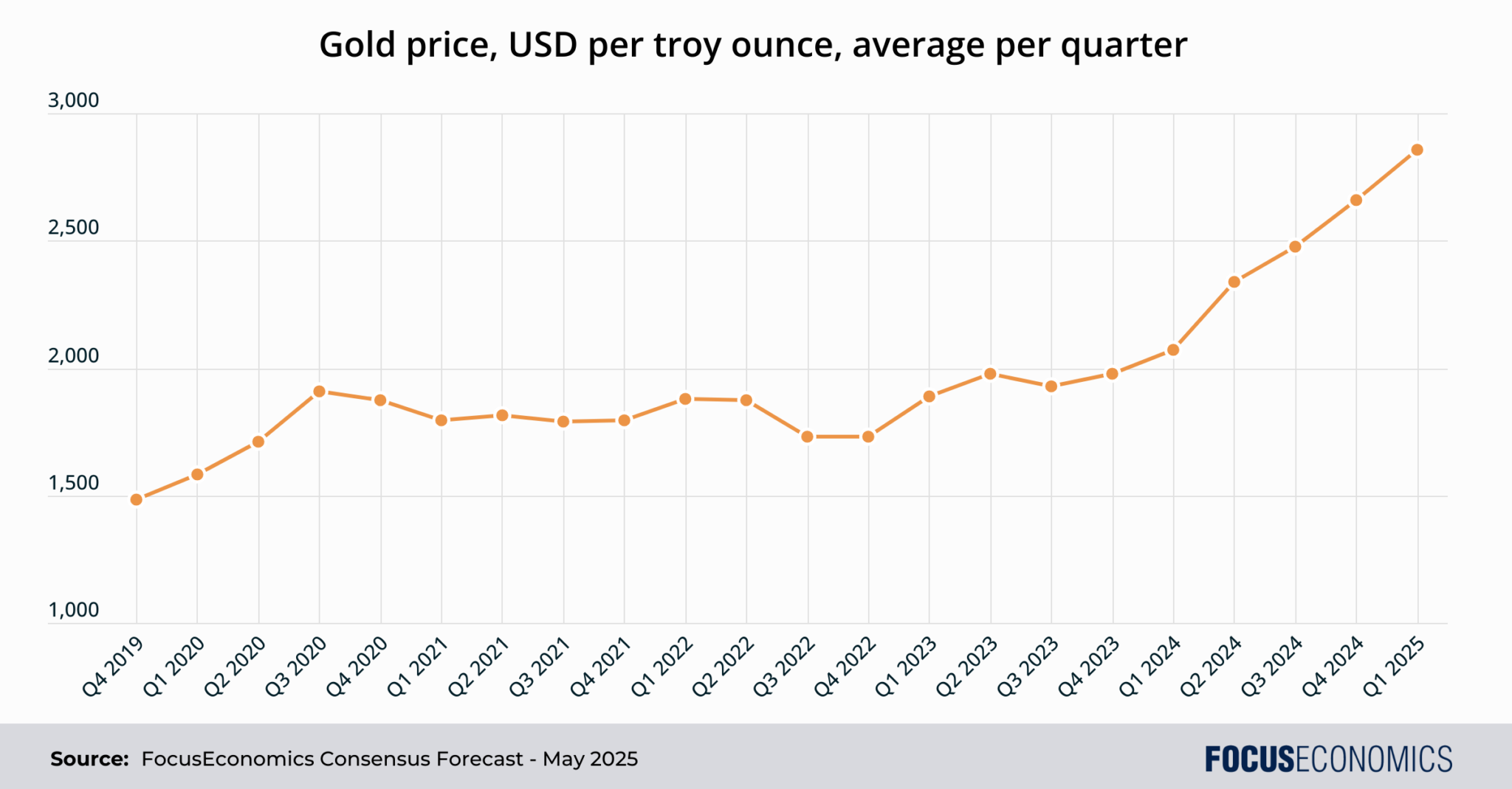 Gold vs Inflation and Interest Rates: How They Affect Prices