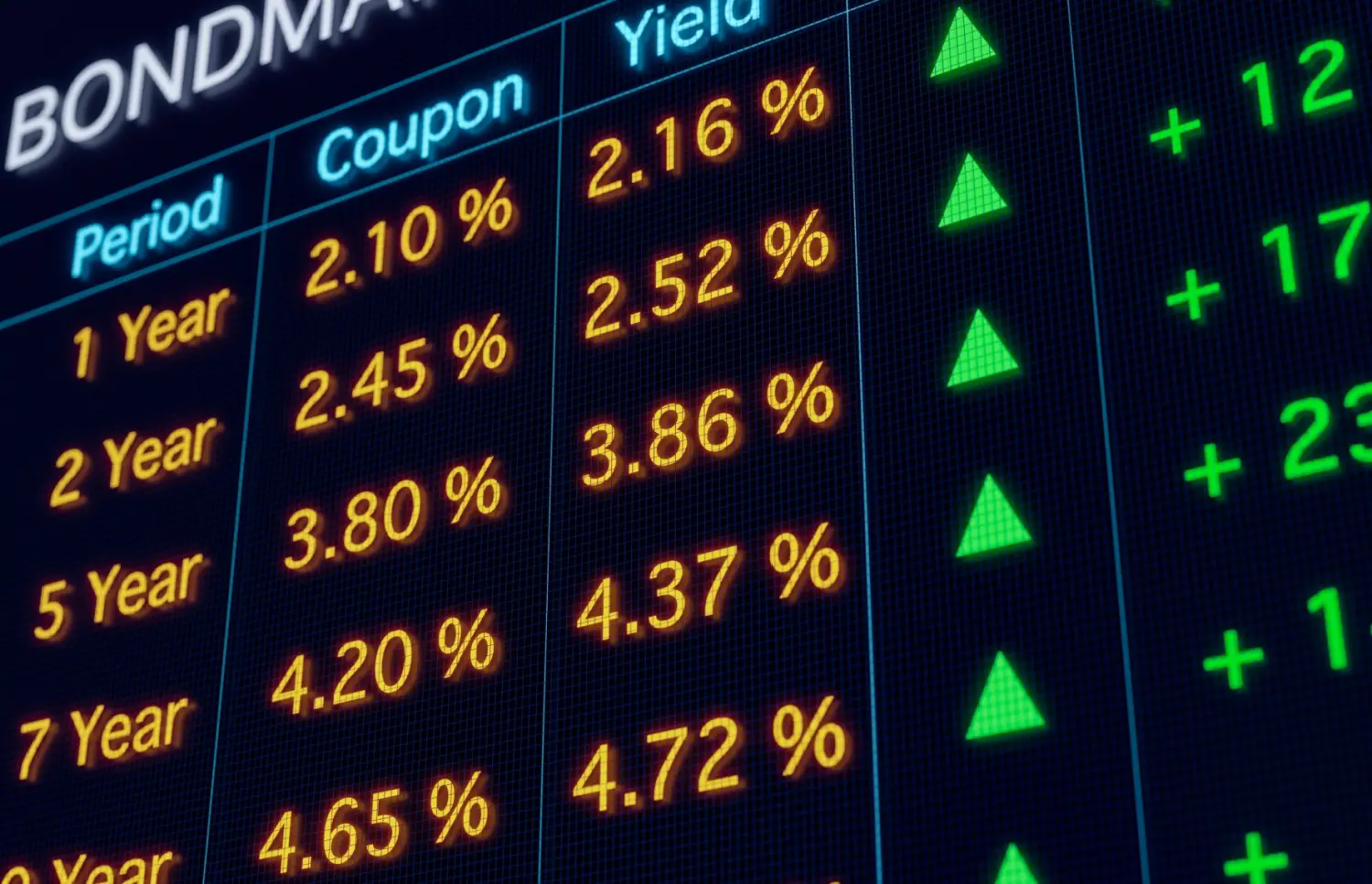 A (not so) random walk: Why bond yields are on the rise - FocusEconomics