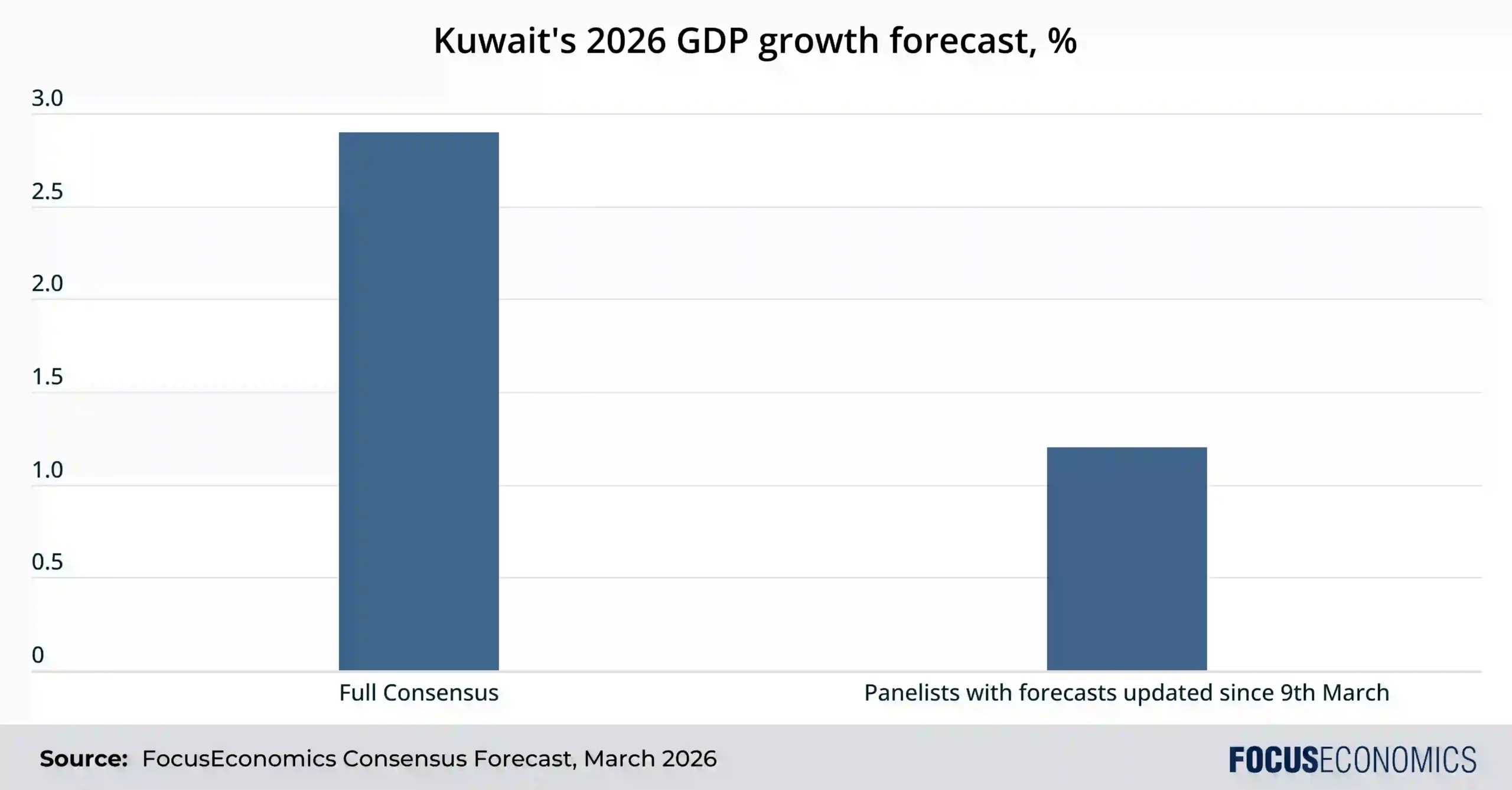 The Middle Eastern Economy: How Conflict is Reshaping Regional Forecasts