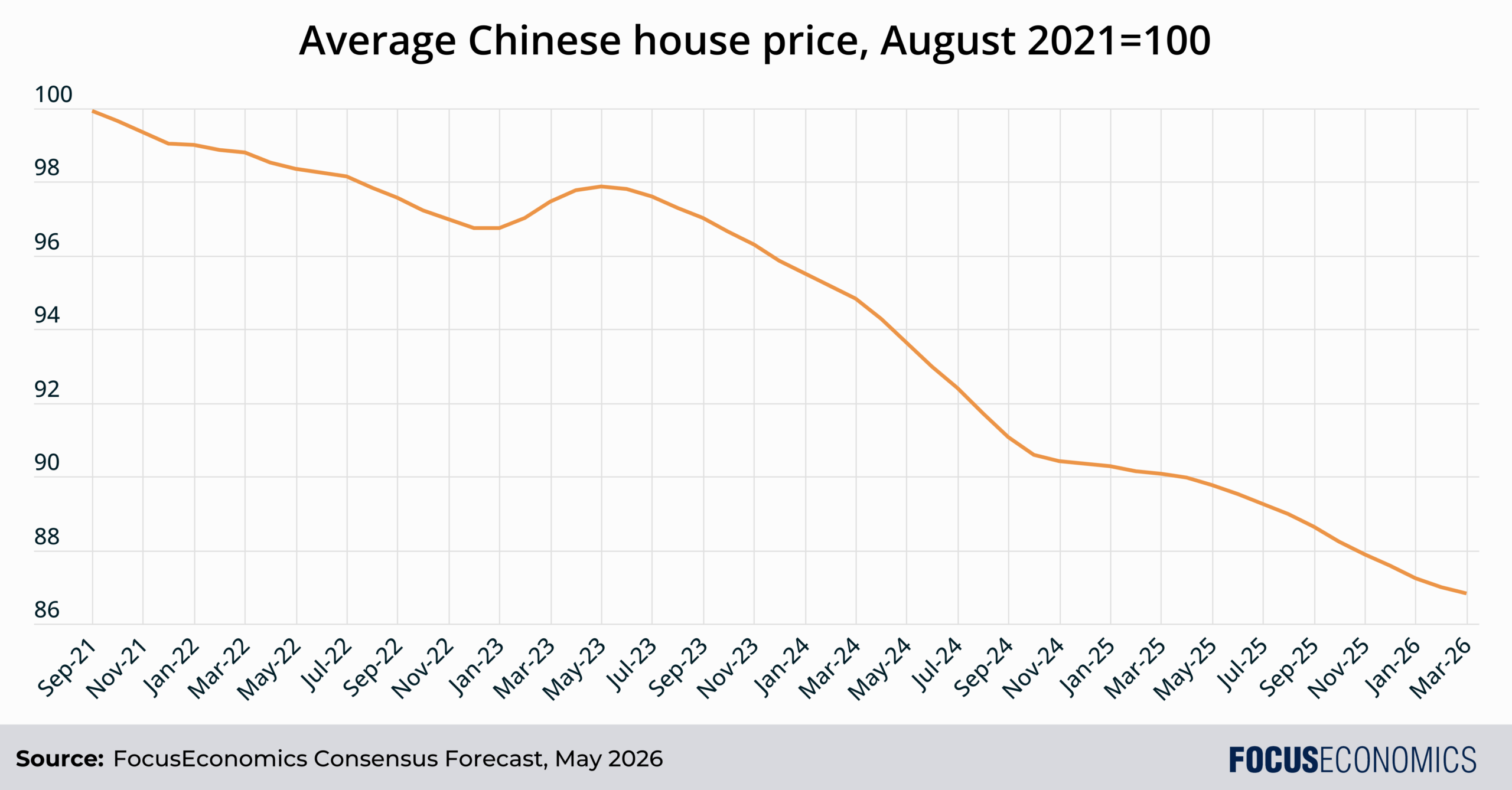 average-chinese-house-price-august-2021