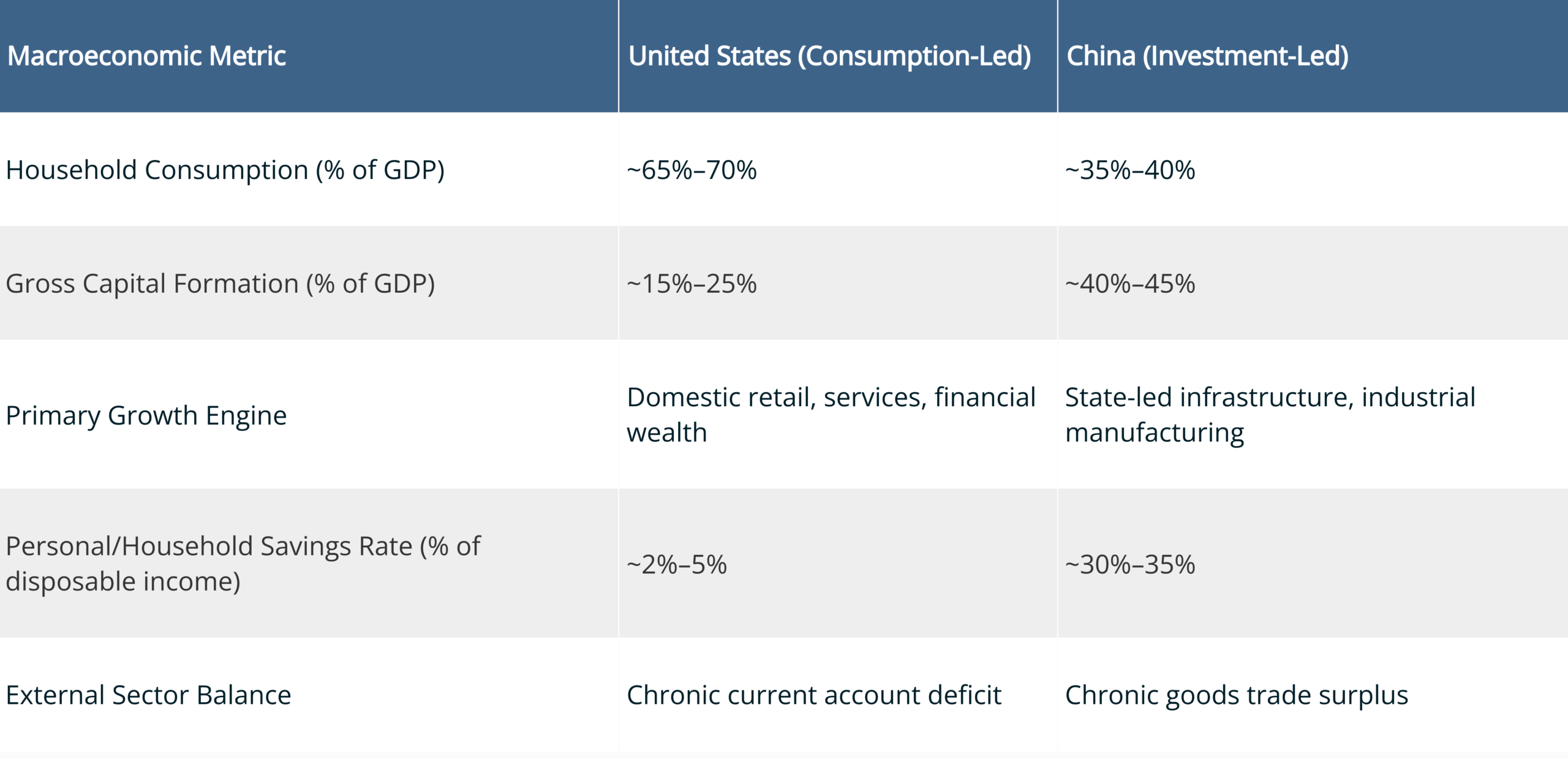 Contrasting the structural types of economies