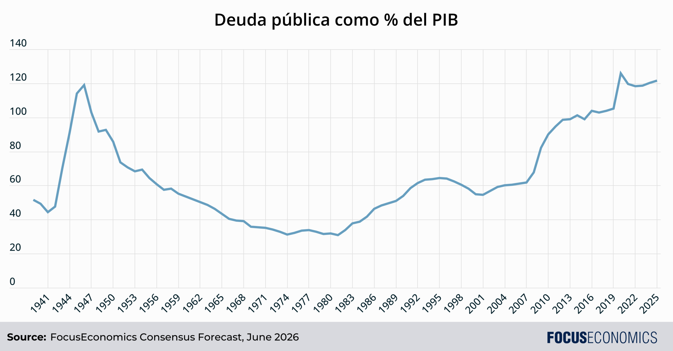 Deuda pública