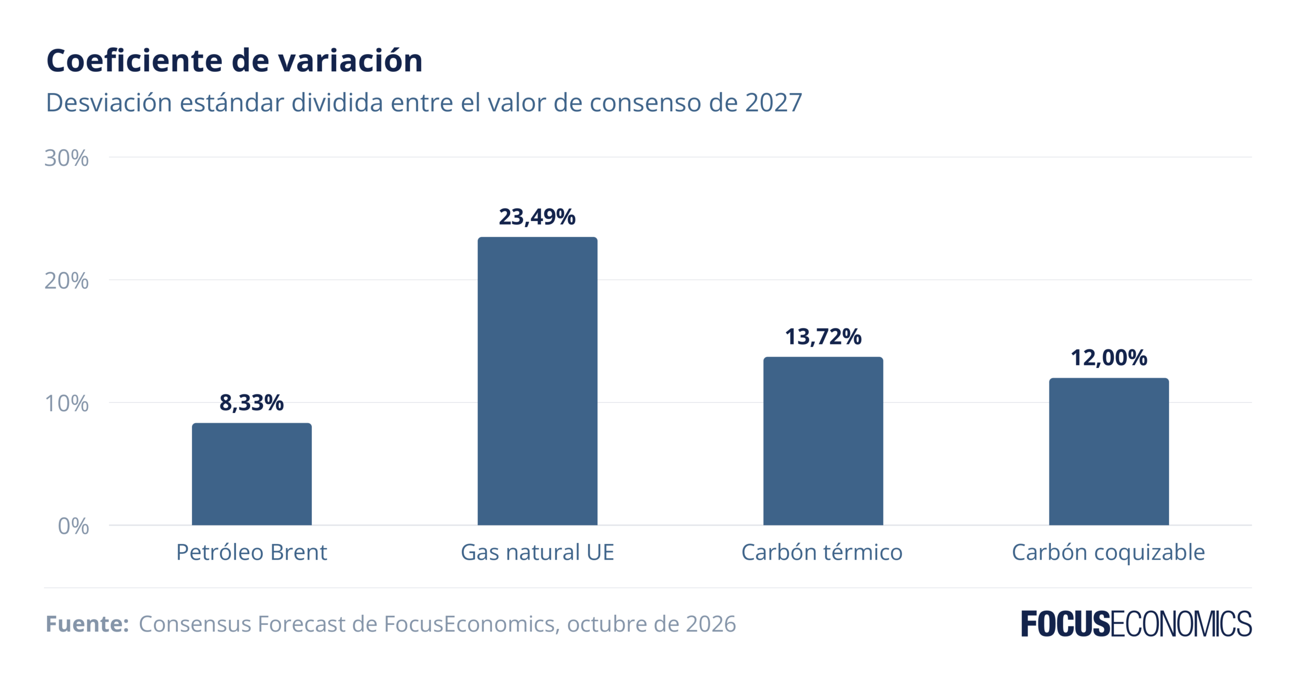 Coeficiente de variación